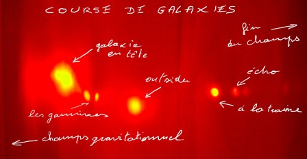 Phénomène Galactique, description, avril 2006